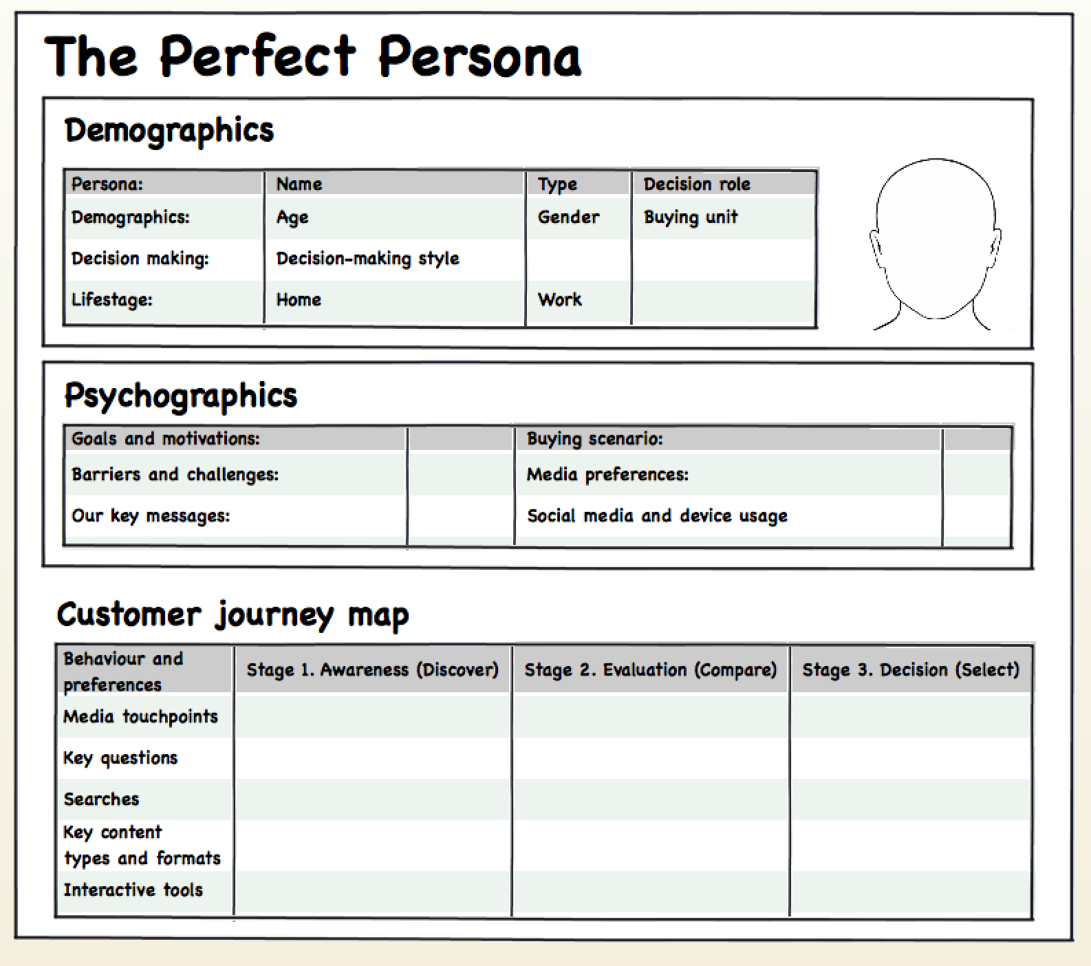 Dave Chaffey Digital marketing. Demographics and psychographics. Personal perfect examples.