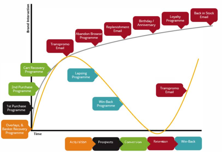 Email Automation Definition - What Is? - Digital Marketing Glossary