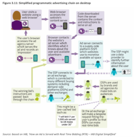 Programmatic display advertising definition - What is? - Digital ...