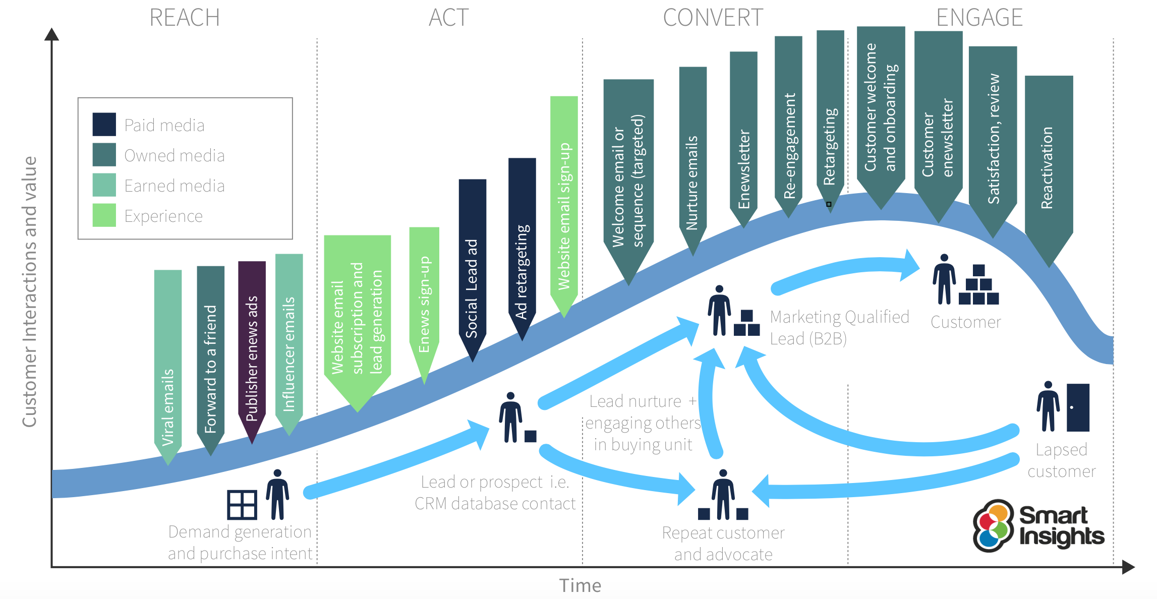 E-Mail Marketing - Ryte Wiki - The Digital Marketing Wiki